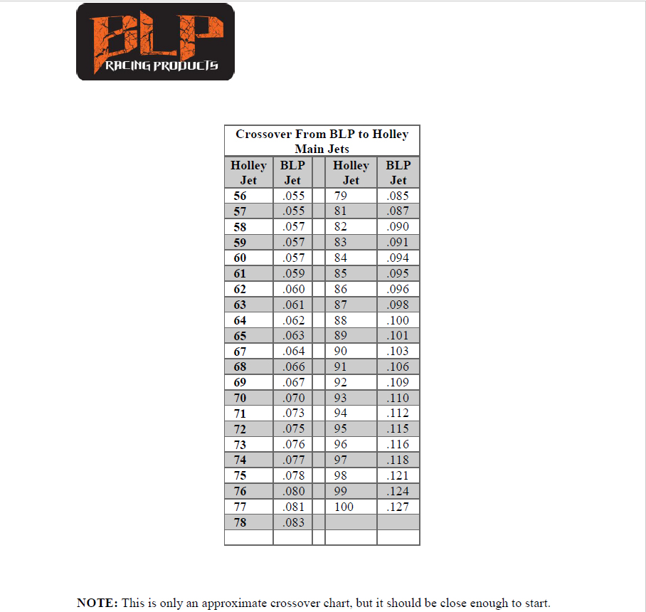 Holley to BLP R-Jet Conversion Table